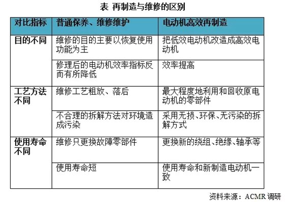 开云手机官方网站,开云中国
：再制造与维修的区别