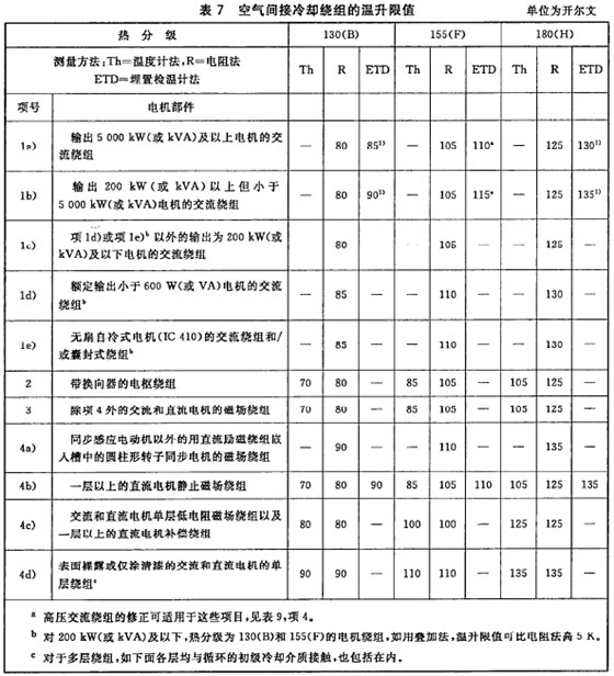 开云手机官方网站,开云中国
|GB755-2008