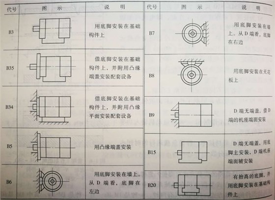 开云手机官方网站,开云中国
卧式安装方式