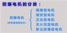 防爆电机的分类|开云手机官方网站,开云中国
官网