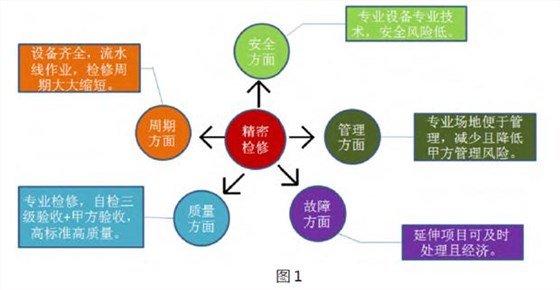 高压电机维修 高压电机维修