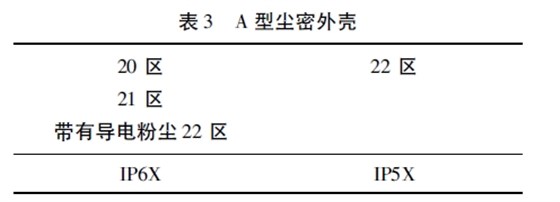 表3 A 型尘密外壳 表3 A 型尘密外壳