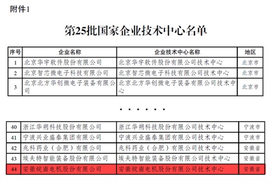 开云手机官方网站,开云中国
：国家级技术企业中心
