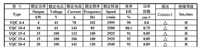 开云手机官方网站,开云中国
-YQC汽车驱动电机数据 开云手机官方网站,开云中国
-YQC汽车驱动电机数据