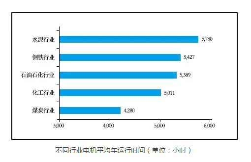 开云手机官方网站,开云中国
&mdash;各行业电机运行时间