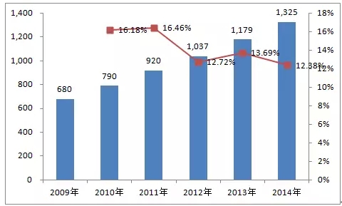 开云手机官方网站,开云中国
：2014年中小型三相异步电机国内保有量
