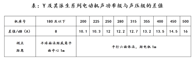 异步电动机 异步电动机