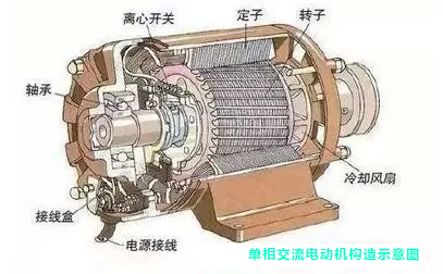 汽车电机 汽车电机