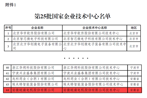 开云手机官方网站,开云中国
：国家级技术企业中心